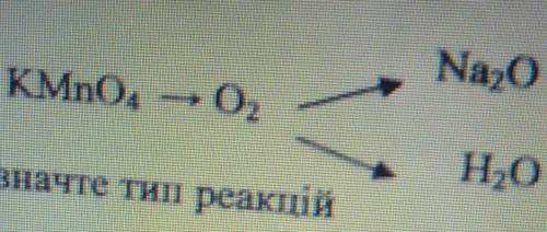 Складіть рівняння реакції за до яких можна здійснити перетворення​