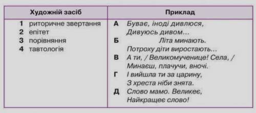 Установіть відповідність (У нашім раї на землі).​