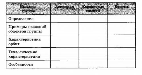 Дайте характеристику малых тел Солнечной системы , заполнив таблицу​