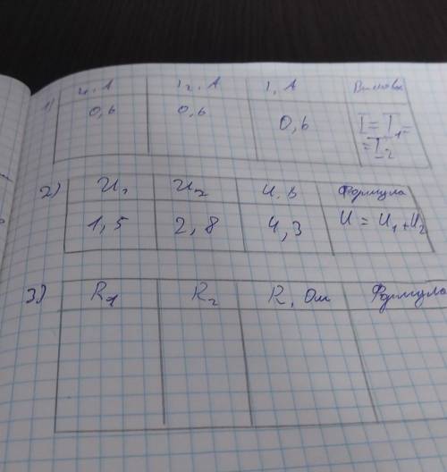 Знайти R1,R2!Формула R=U/I​