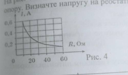 На рис. 4 зображено графік залежності сили струму в реостаті від його опору. Визначте напругу на рео