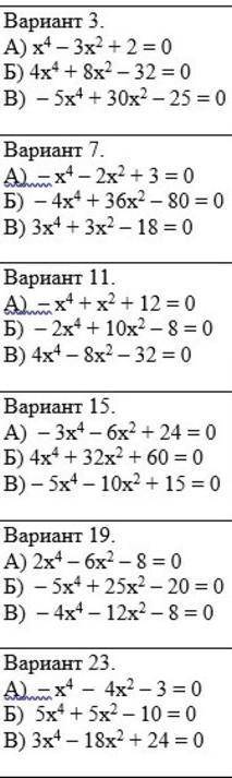 Биквадратные уравнения 8 класс, все на фото​, надо срoчнo!​