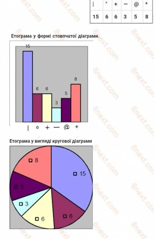 Складіть етограму про домашню собаку​