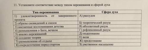 Установите соответствие между типом переживаний и сферой духа