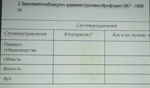 Система управления СтупениуправленияКтоуправлял?Как и на СКОЛЬКО лет избирались?Генерал-губернаторст