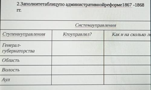 Гарантирую что это наверное не кто не проходил история Казахстана как нибудь​