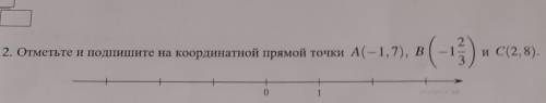 12. Отметьте и подпишите накоординатной прямой точки ​