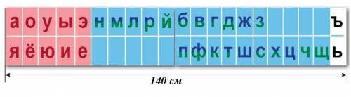 Составьте фрагмент урока работы с лентой букв