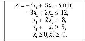 Используя графический метод , решить задачу линейного програмирувания​