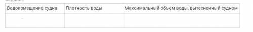 Водоизмещение судна, плывущего по реке, равно 150 000 кН. Заполните таблицу, указав значения физичес