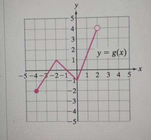 Please helpGraph y = -g (x)​