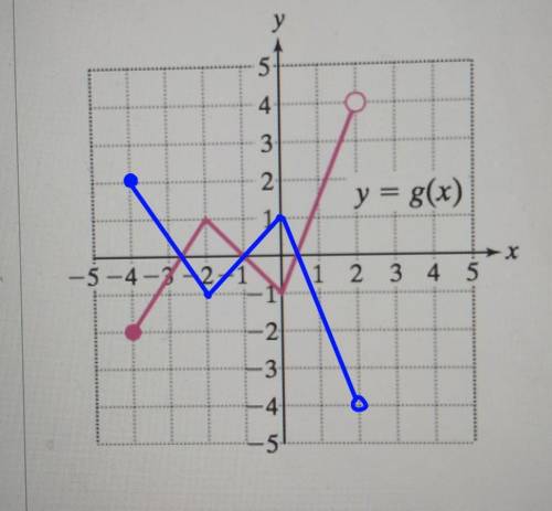 Please helpGraph y = -g (x)​