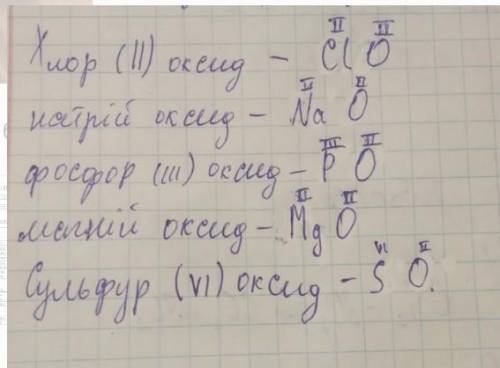 Дати відповідь за зразком Напишіть рівняння реакцій та дайте назви оксидам:Li + O2 →N2 + O2 →Ca + O2