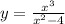 y = \frac{{x}^{3} }{ {x}^{2} - 4}