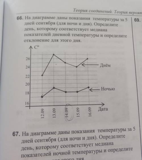 с этим упражнении с решением​