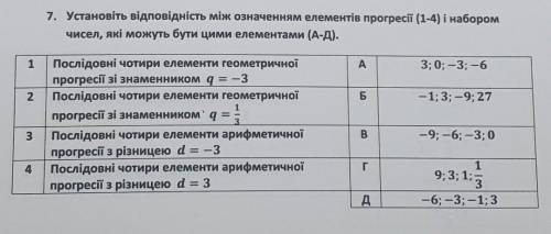 Установіть відповідність між означенням елементів прогресій (1-4) і набором чисел, які можуть бути ц
