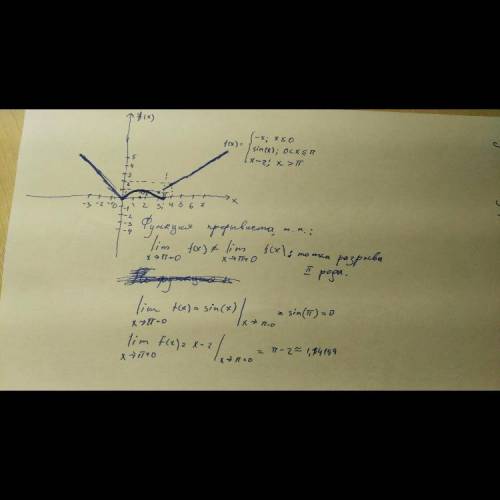 Исследовать функцию на непрерывность, сделать чертеж. y=(2x)/(x+3)