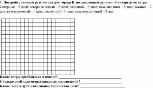 География 6 класс, роза ветров !