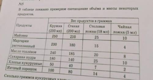 в таблице показано примерное соотношение объема и массы некоторых продуктов. сколько граммов кукуруз