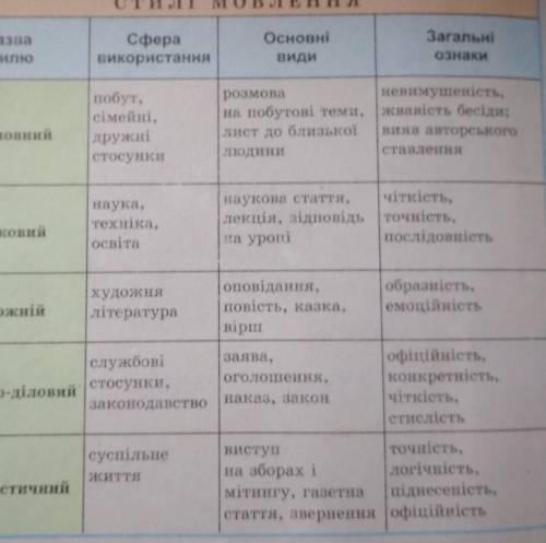 Создать презентацию 10-15 слайдов на тему «Деловой стиль общения»