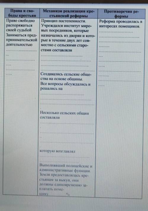 Государственные крестьяне (таблица) - история России