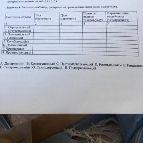 1. Отрицательный 2. Отсутствующий 3. Потенциальный 4. Падающий 5. Колеблющийся 6. Полноценный 7. Чре