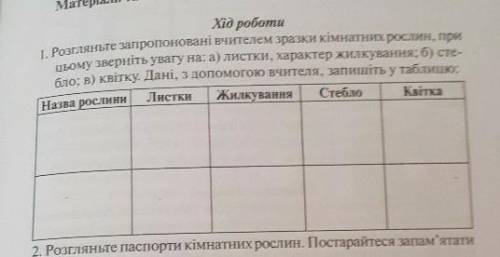 ((( Нужно задать сегодня биология 6 клас Мердух І. І.​