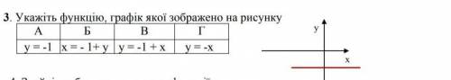 Укажіть функцію, графік якої зображено на рисунку​