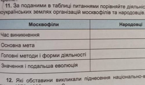 11. За поданими в таблиці питаннями порівняйте діяльність на захід- ноукраїнських землях організацій