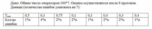 Оценить надёжность по модели Шумана (в приложенном файле):