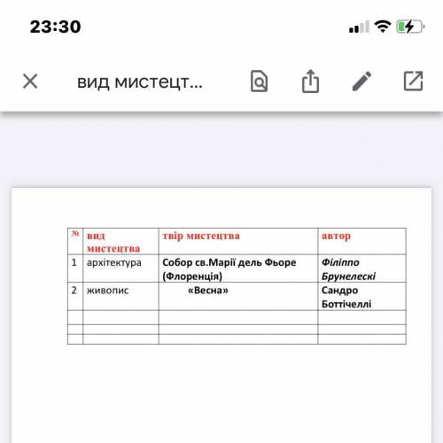 Терміново, до іть скласти таблицю з мистецтва! ів Зразок подається