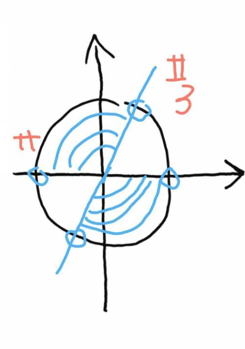 Неравенство ctg x < √3/3