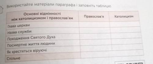 іть мені очень нада і очень легко но я не понімаю ​