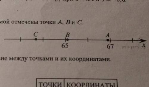 ТОЧКИ КООРДИНАТЫ А1) 65, 102B2) 66,91С3) 66,711914)19135) 6,53соответствующей координас ​