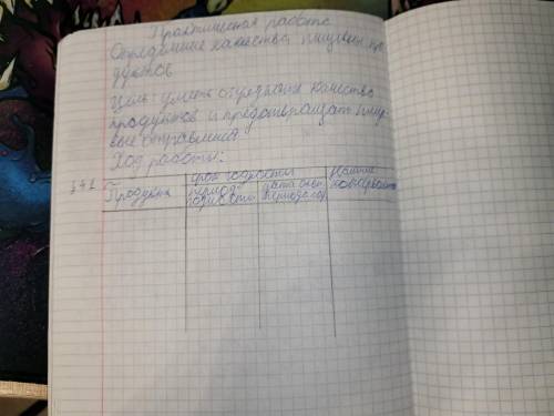 Продукт срок годности период годности дата окончания периода наличие консервантов таблица