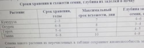 решить: 1. Семена какого растения из перечисленных в таблице сохраняют жизне меньше всего? 2.Семена