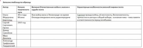 Заполните таблицу по информации из интернета или из учебника Вот ссылка на таблицу https://cabinet.r