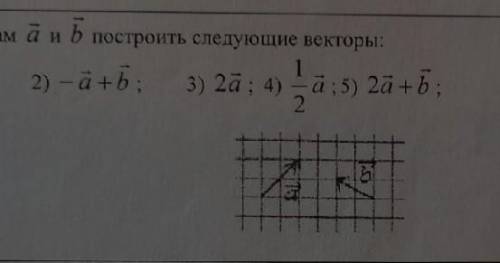 Построение векторов рисунок ​