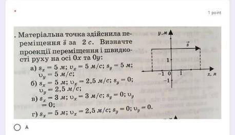 . надо решить до завтра. задание на украинскомдо іть, будь ласка​