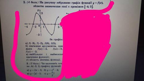 На рисунку зображено графік функції у=f(x), область. визначення якої є [-4,5]