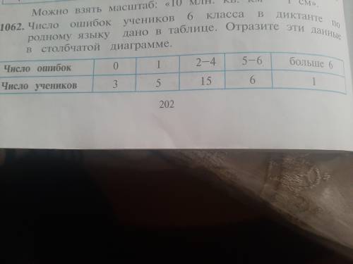 ЧИСЛО ОШИБОК УЧЕНИКОВ В 6 КЛАССА