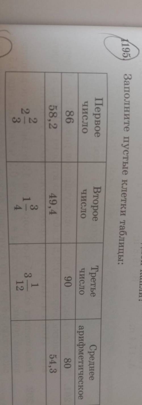 1195 Заполните пустые клетки таблицы:ПервоеЧислоВтороеЧислоТретьеЧИСЛОСреднееарифметическое80869054.