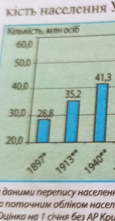 Визначити середню густоту населения в україні в1940 і в1993​