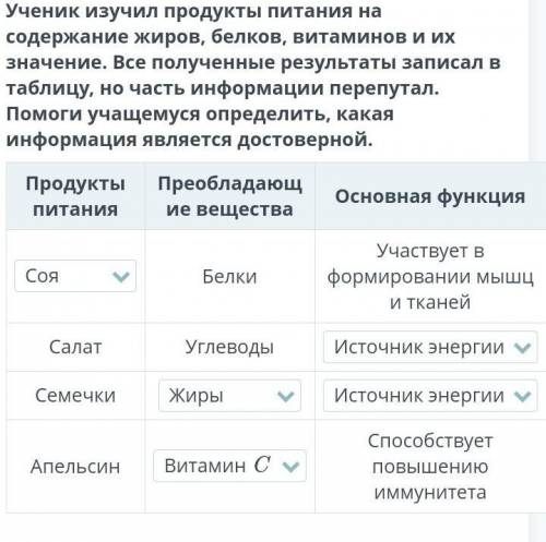 Ученик изучил продукты питания на содержание жиров, белков, витаминов и их значение. Все полученные