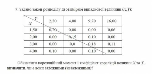 Задано закон розподілу двовимірної випадкової величини (X,Y)