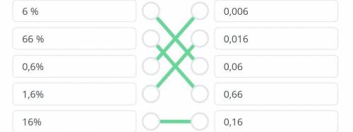 Соедините данные проценты с соответствующими числами. 6% 0,00666% 0,0160,6% 0,61,6% 0,6616% 0,16​