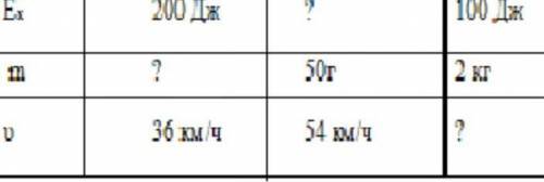 Заполнить таблицу по формуле кинетической энергии. За перевод единиц измерения, например, скорость п