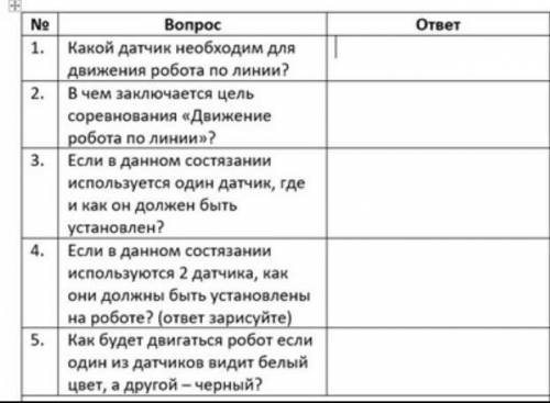 .. ..нужен ответ только на 3 и 4 вопрос...​