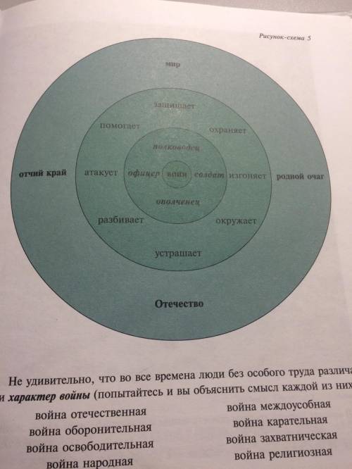 Прокомментируйте рисунок схему 5. Как он расширил ваши представления о воинском служении с истоками
