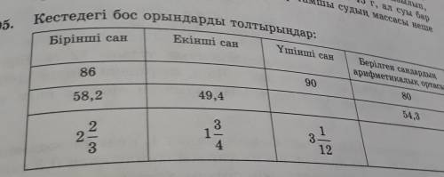 1195.Кестедегі бос орындарды толтылырындар ​